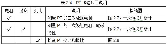 pt试验项目