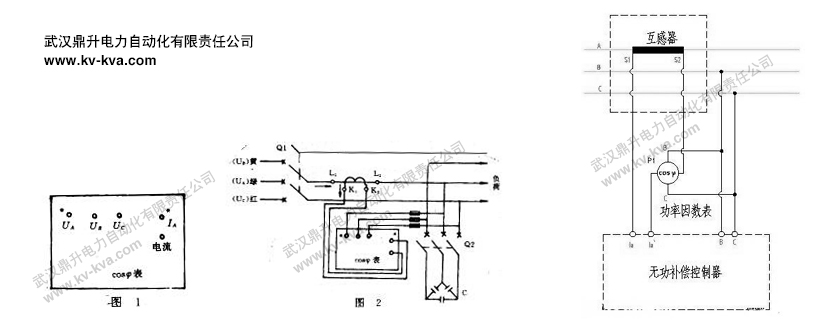 产品中心 >三相功率因数表   图1所示为三相功率因数表表后接线柱情况