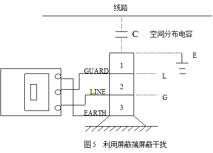 智能双显绝缘电阻测试仪利用屏蔽端屏蔽干扰示意图