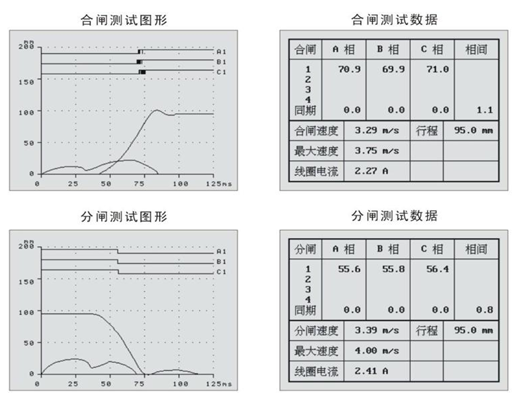 高压开关动特性测试仪(石墨触头)合闸分闸测试图形及合闸分闸测试数据图