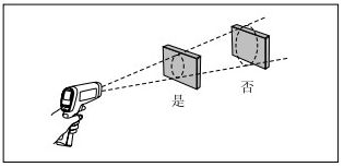 红外测温仪光点现场图