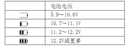 数字兆欧表电池标记与电池电压对应关系表