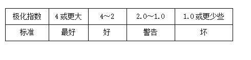 数字兆欧表极化指数测量表