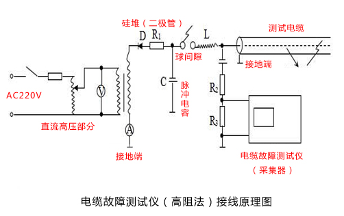 电缆故障测试仪（高阻法）检测方法